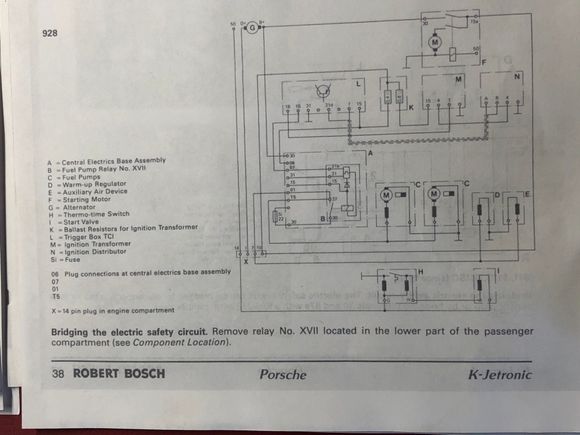 "Bridging the electric safety circuit.  Remove relay No. XVII"