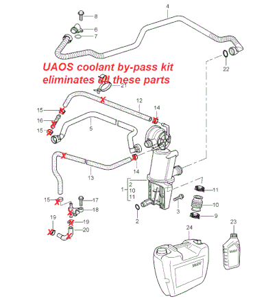 re-vised UAOS - coolant by-pass kit deleted parts