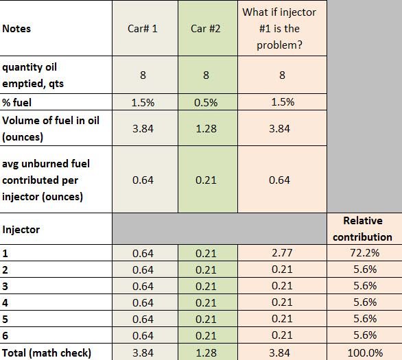 UOA, Fuel Dilution...Bore Scoring/Damage - Rennlist - Porsche ...