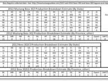 boss production breakdown oct 27 page 2