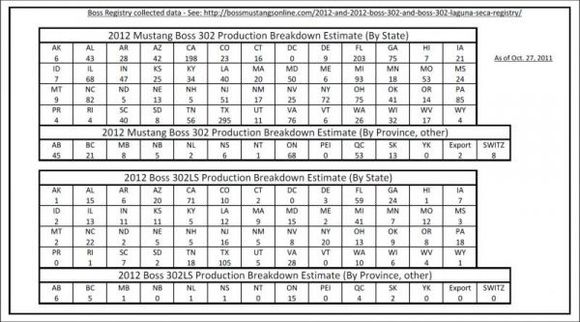 boss production breakdown oct 27 page 2