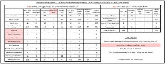 breakdown feb21 totals