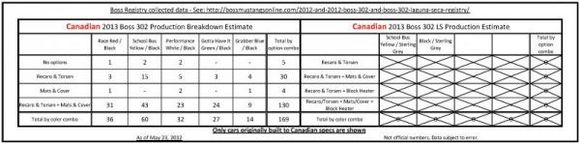 2013 boss production breakdown may 23 2012 page 3