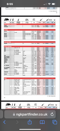 Interesting find about ngk spark plugs as the ones op sourced are from uk and difficult to find in the states.  According to this ngk 4477 is an upgrade for the v12 db9. But different for the Rapide as the part number is the same as op sourced.   Strange that the same engine is requiring different plugs.  