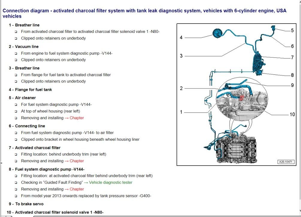2011 Audi Q5 vapor canister valve AudiWorld Forums
