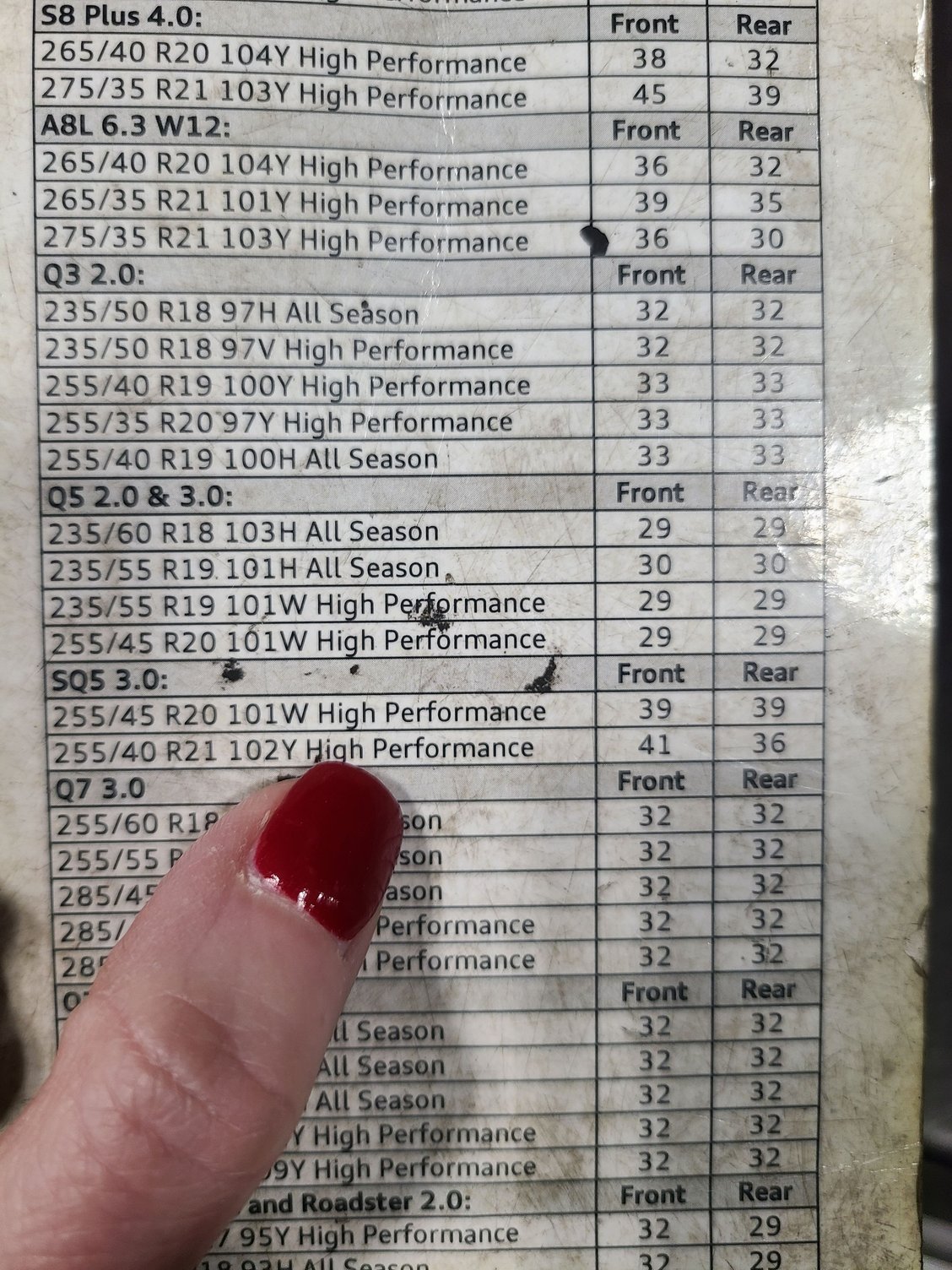 Tire pressure confusion AudiWorld Forums