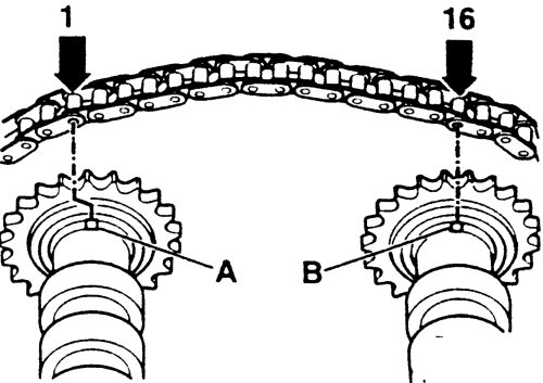 camshaft valley marks(holes) and chainlink diagram