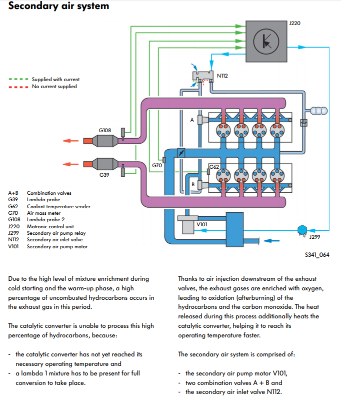 4 2 Bfm Bank 1 System Too Lean Audiworld Forums