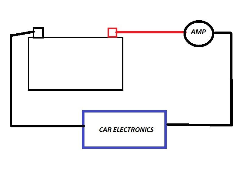 24+ Alternator Wiring Diagram Ford