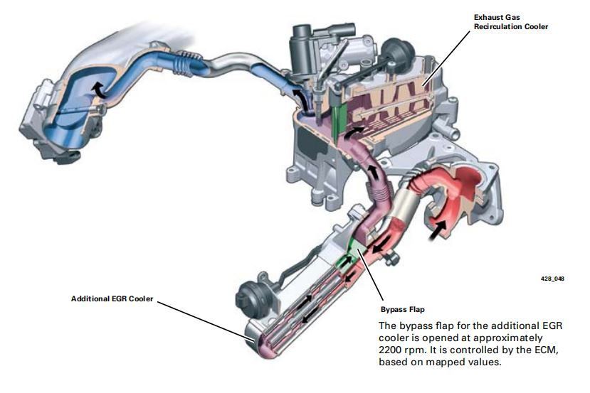 TDI Tune & Delete How To / Steps to Complete? AudiWorld Forums