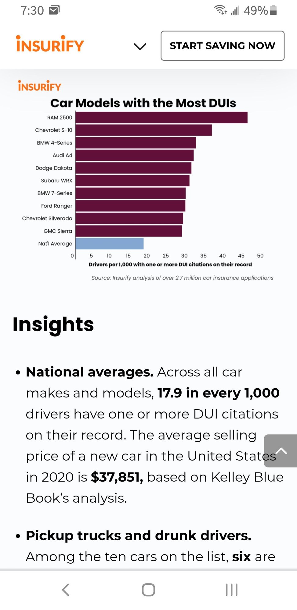 Oh no! A4 ranked 4th in car models with most DUIs AudiWorld Forums