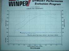 turbo dyno 2