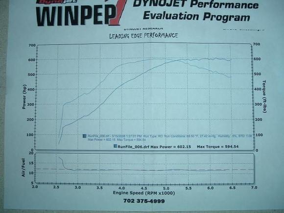 turbo dyno 2