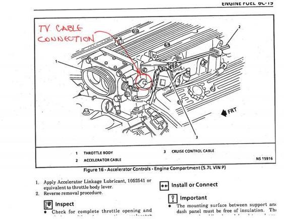 93 Cables