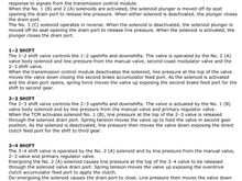 AW4 Solenoids Functions