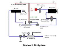 Compressor system diagram