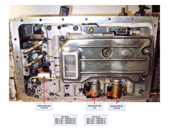 AW4 Solenoids ID
