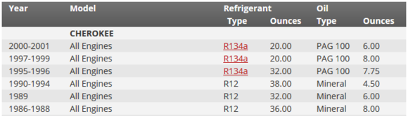 Cherokee A/C refrigerant and oil capacities