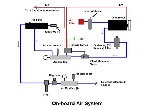 Compressor system diagram