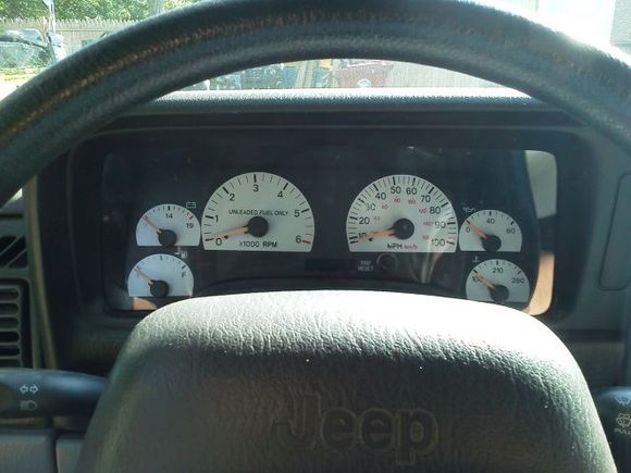 gauges are all finished