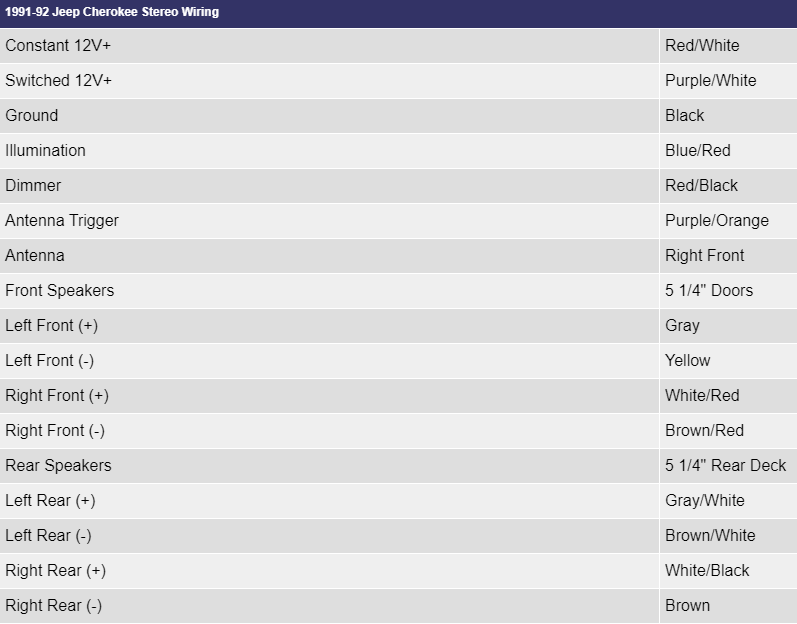 Jeep Stereo Wiring Color Codes