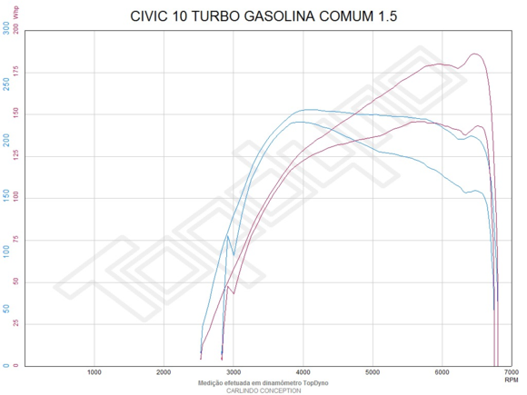 Peak whp: 188whp, peak torque: 155ft-lbs