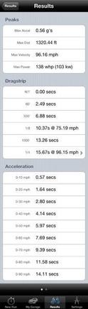 PocketDyno for the iPhone.. Free version. I did an uphill launch and it said I had 109whp. This was done on level ground. I'll take the given 138whp.. hehehe