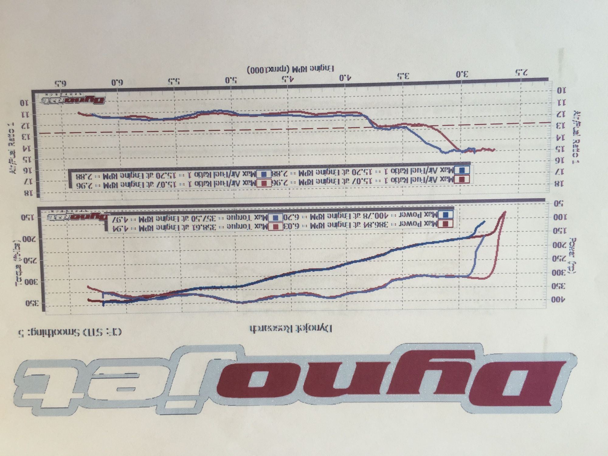 RC F Dyno Procedures - ClubLexus - Lexus Forum Discussion 1996 lexus ls400 stereo install wiring info diagrams club 