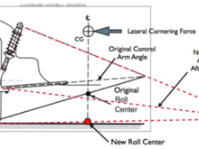 Suspension geometry change photo from An Autocrosser’s Blog