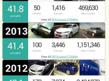 The numbers don't lie.