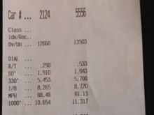 Im car 2124. 2011 All stock except exhaust and upgraded tire sizes 245/275 MPSS. Rears set to 28psi Front 34psi. All trunk items removed along with engine cover.