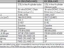 Engine specs