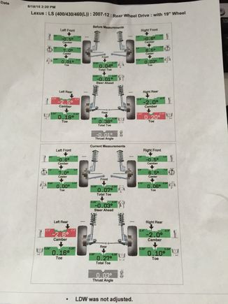 spec sheet for wheel alignment