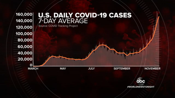 New 7-Day Average 