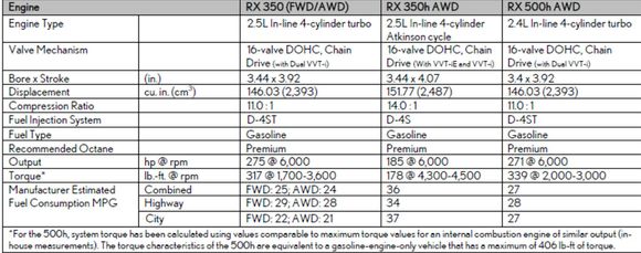 Engine specs