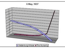 hindenburg altitude vs the humanity