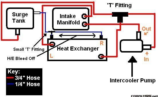 PlumbingMap