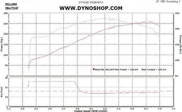 cobalt graph std