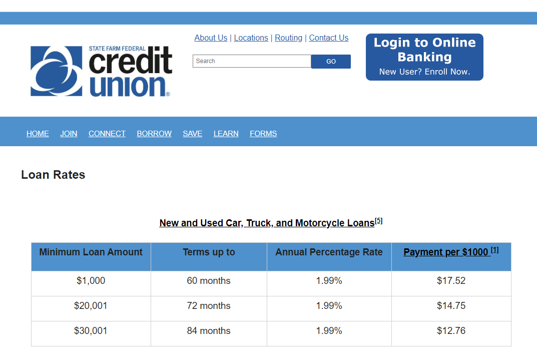 Auto loan interest rates What are you seeing? CorvetteForum