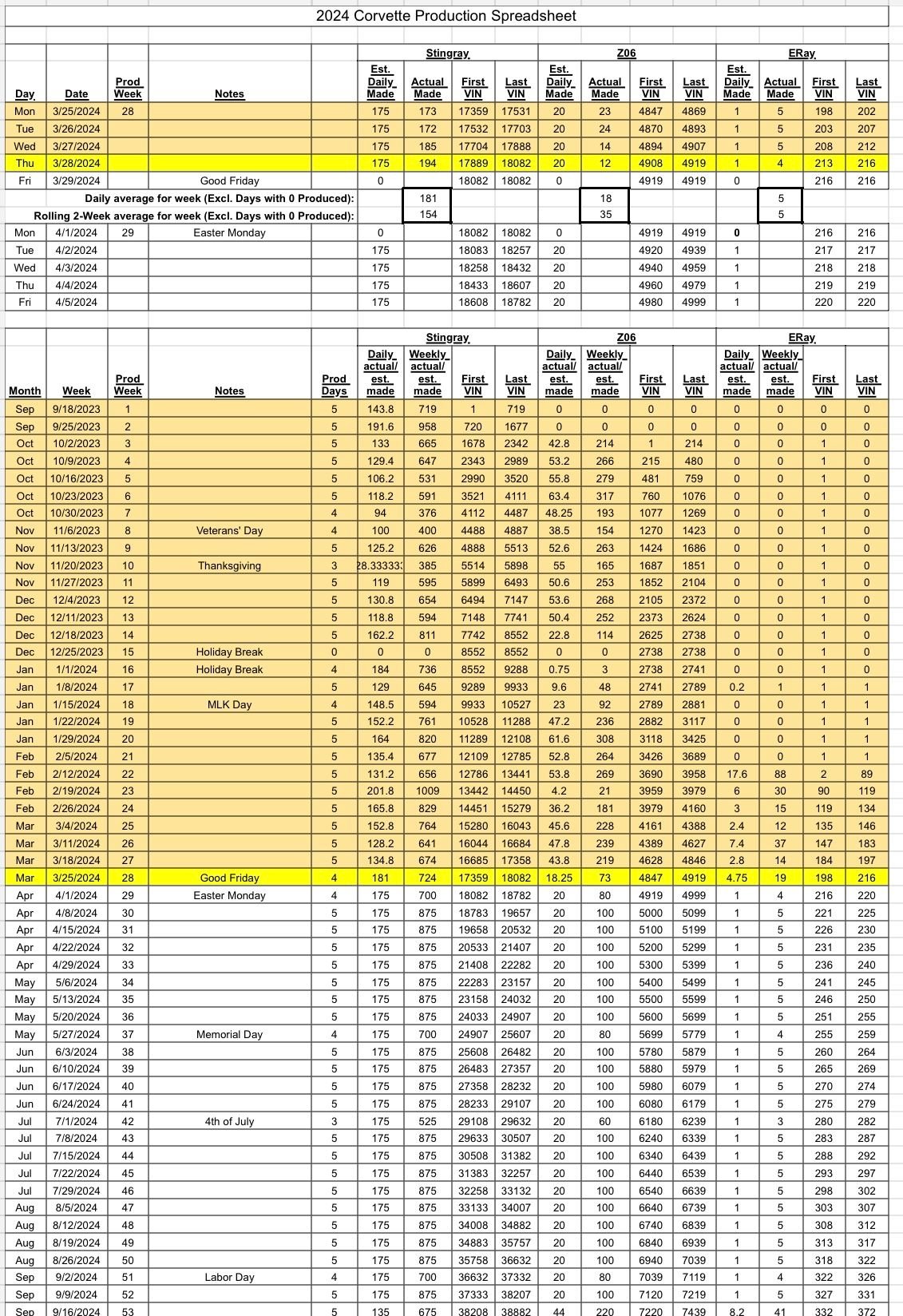 2024 Production Tracker - Request for someone to pass the baton to ...