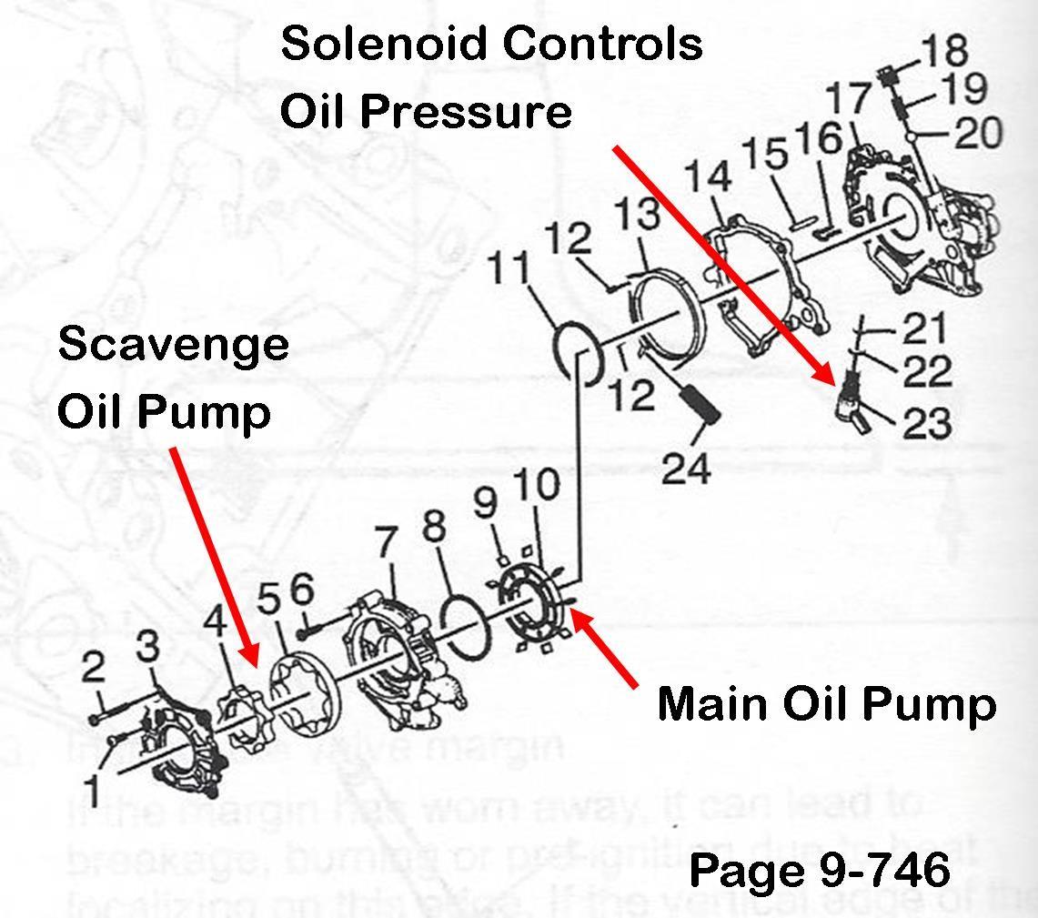 Fluctuating oil pressure gauge CorvetteForum Chevrolet Corvette