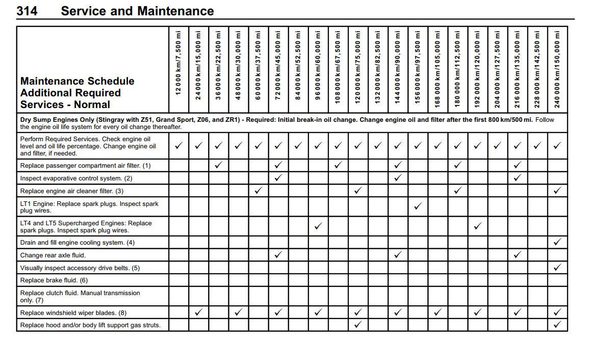 Fluid Change Intervals CorvetteForum Chevrolet Corvette Forum