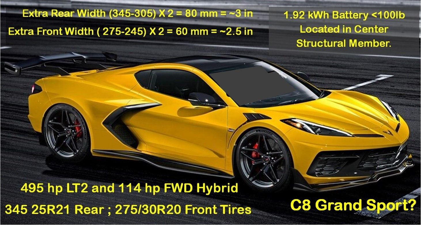 Thoughts...Grand Sport vs Z06 CorvetteForum Chevrolet Corvette