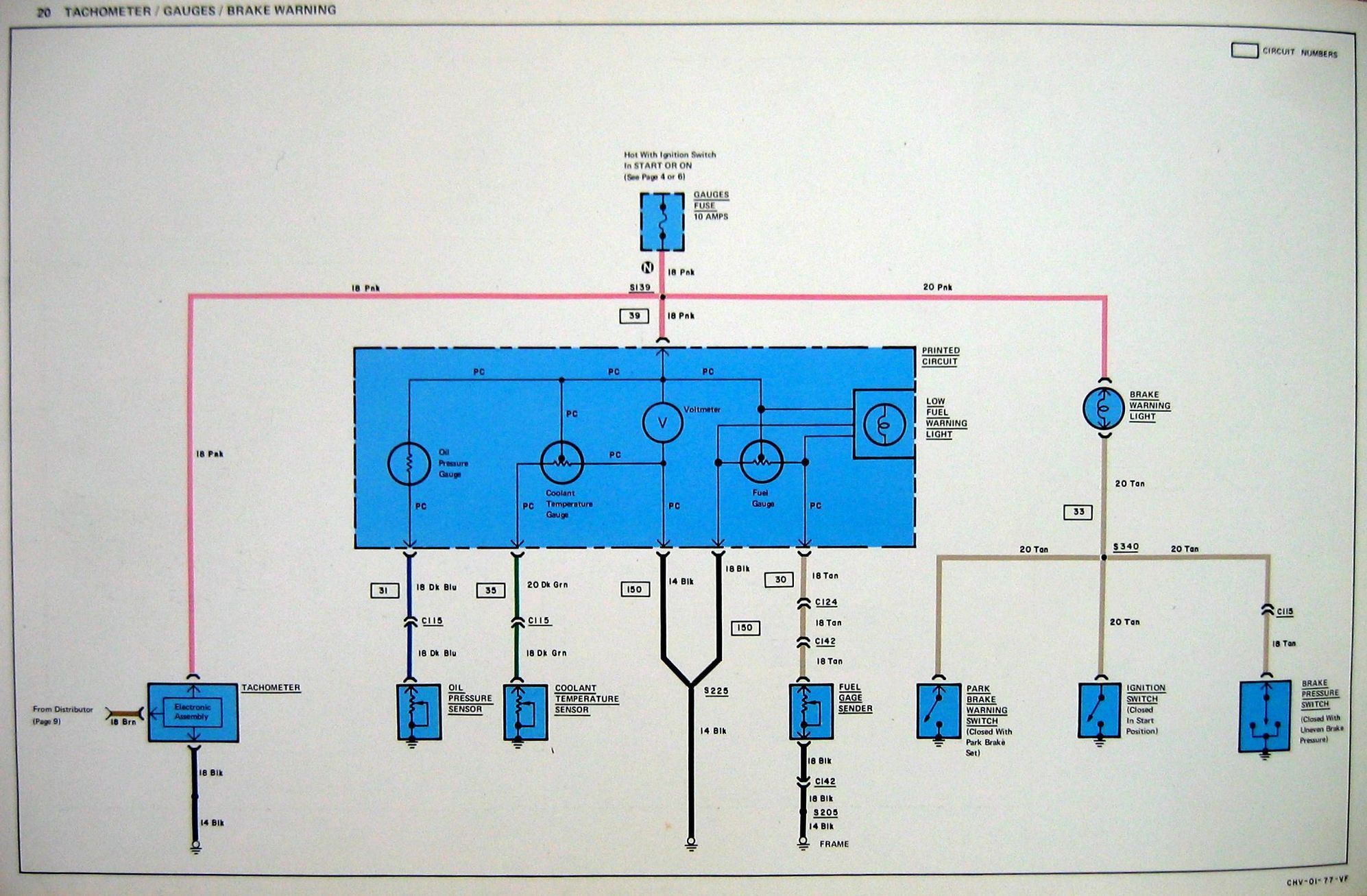 Guages fuse blown, no power IGN term at fuse block CorvetteForum