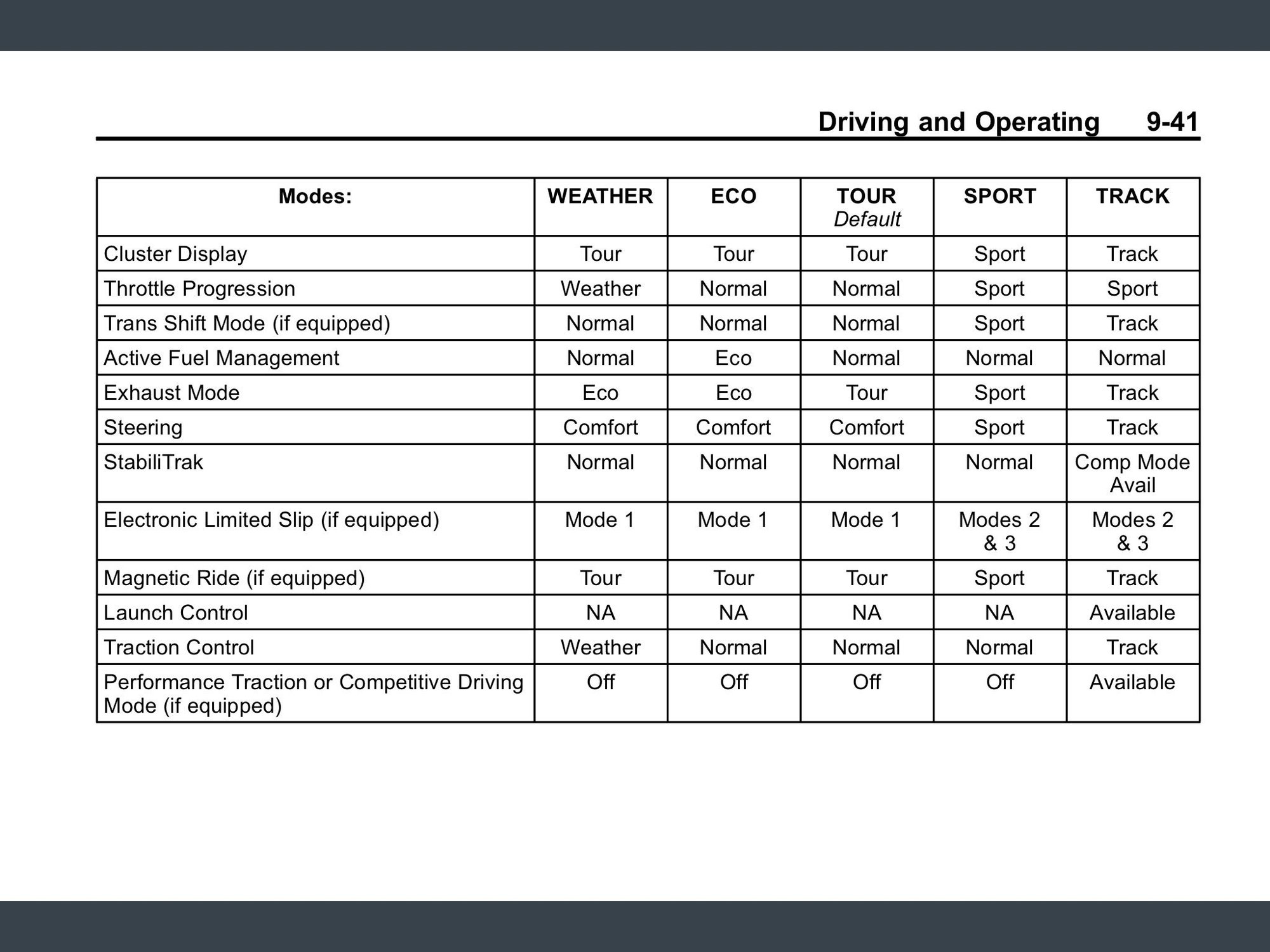 How do I use launch control on M7? CorvetteForum Chevrolet Corvette