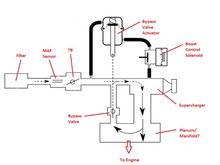 Z06 Air Induction System