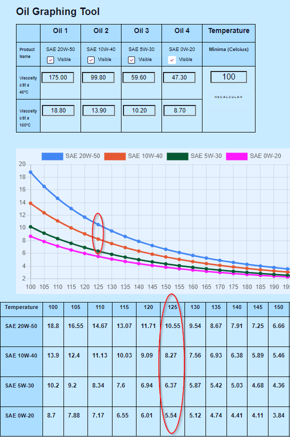 C5 Dry sump vs accumulator experience needed CorvetteForum