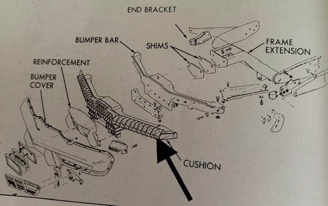 73-74 front bumper syster