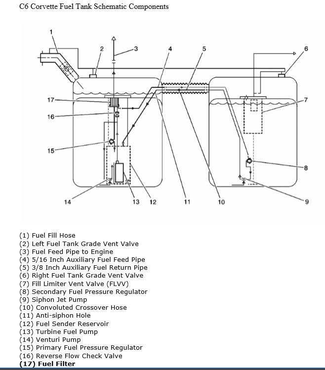 C6 Z06 fuel filter, where? - CorvetteForum - Chevrolet Corvette Forum