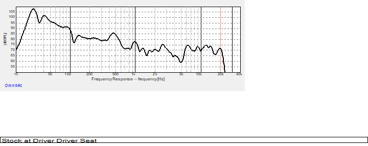Stock system at driver position